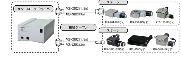 中央精機 3軸コントローラドライバ 操作ボックス付（0.35A相） QT-ADM3